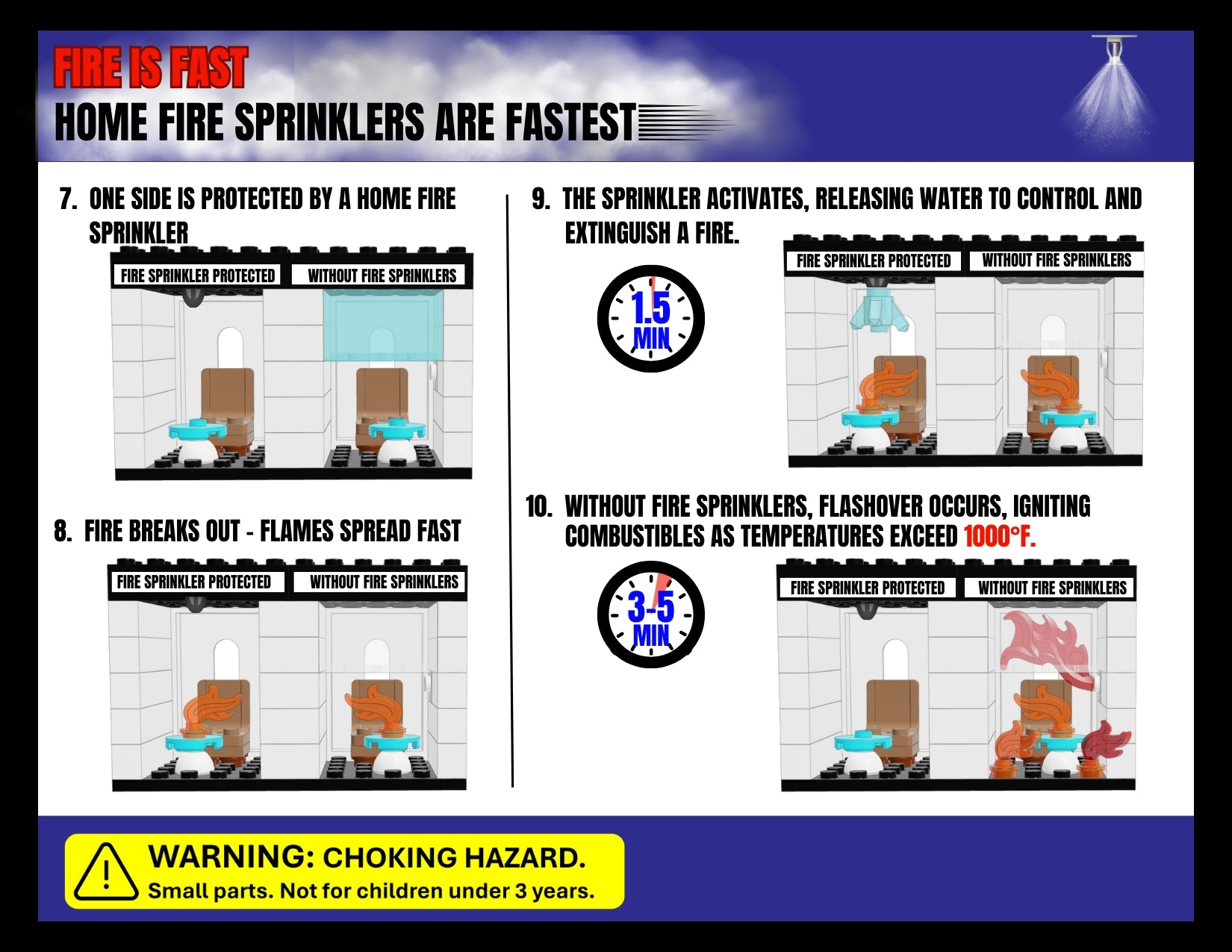 “Instruction sheet from the mini fire sprinkler demo kit reading ‘Fire is fast , home fire sprinklers are fastest,’ explaining that sprinklers activate in under 90 seconds to control a fire, while unprotected rooms reach flashover at over 1000°F within 3–5 minutes.